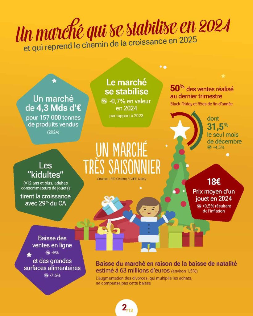 marché du jouet