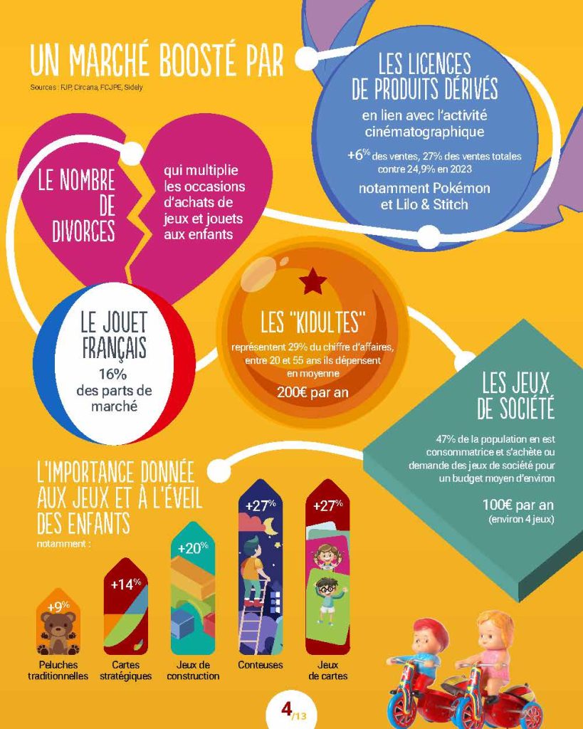 Facteurs de succès du marché