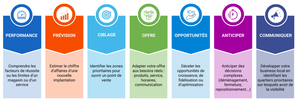 Connaissance client