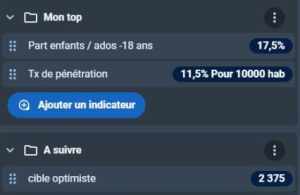 Création d’indicateurs personnalisés